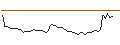 Intraday Chart für MORGAN STANLEY PLC/CALL/GITLAB/70/0.1/20.12.24