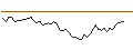 Intraday Chart für MORGAN STANLEY PLC/CALL/ASANA/19/0.2/20.09.24