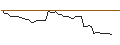 Intraday Chart für MORGAN STANLEY PLC/CALL/TREX CO./105/0.1/20.12.24