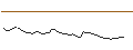 Intraday-grafiek van MORGAN STANLEY PLC/CALL/LATTICE SEMICONDUCTOR/80/0.1/20.09.24