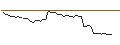 Intraday Chart für MORGAN STANLEY PLC/CALL/TREX CO./95/0.1/20.12.24