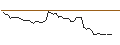 Intraday Chart für MORGAN STANLEY PLC/CALL/TREX CO./105/0.1/20.09.24
