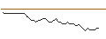 Grafico intraday di MORGAN STANLEY PLC/CALL/O-I GLASS/18/0.5/20.12.24