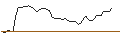 Gráfico intradía de MORGAN STANLEY PLC/CALL/SMARTSHEET A/40/0.2/20.09.24