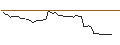 Grafico intraday di MORGAN STANLEY PLC/CALL/TREX CO./90/0.1/20.09.24