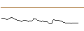 Intraday-grafiek van MORGAN STANLEY PLC/CALL/LATTICE SEMICONDUCTOR/85/0.1/20.09.24