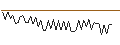 Intraday-grafiek van MORGAN STANLEY PLC/CALL/MOLSON COORS BREWING `B`/70/0.2/20.09.24