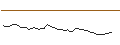 Grafico intraday di MORGAN STANLEY PLC/CALL/LATTICE SEMICONDUCTOR/80/0.1/20.12.24