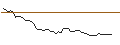 Grafico intraday di MORGAN STANLEY PLC/CALL/VICTORIA`S SECRET & CO./30/0.2/20.09.24