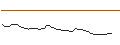 Intraday-grafiek van MORGAN STANLEY PLC/CALL/LATTICE SEMICONDUCTOR/75/0.1/20.09.24