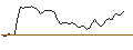Gráfico intradía de MORGAN STANLEY PLC/CALL/SMARTSHEET A/42.5/0.2/20.09.24