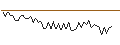 Intraday-grafiek van MORGAN STANLEY PLC/CALL/MOLSON COORS BREWING `B`/65/0.2/20.09.24