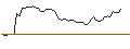 Intraday Chart für MORGAN STANLEY PLC/CALL/SMARTSHEET A/42.5/0.2/20.12.24