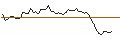 Intraday-grafiek van MORGAN STANLEY PLC/CALL/SPECTRUM BRANDS HOLDINGS/80/0.2/20.12.24