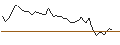 Intraday chart for MORGAN STANLEY PLC/CALL/AMBARELLA/55/0.1/20.09.24
