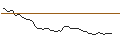 Intraday Chart für MORGAN STANLEY PLC/CALL/VICTORIA`S SECRET & CO./30/0.2/20.12.24