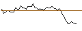 Intraday Chart für MORGAN STANLEY PLC/CALL/SPECTRUM BRANDS HOLDINGS/90/0.2/20.09.24