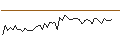 Intraday Chart für MORGAN STANLEY PLC/CALL/SENTINELO/32.5/0.2/20.09.24
