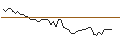 Grafico intraday di MORGAN STANLEY PLC/CALL/CROWN CASTLE/110/0.2/20.09.24