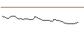Intraday Chart für MORGAN STANLEY PLC/CALL/LATTICE SEMICONDUCTOR/70/0.1/20.09.24