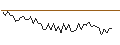 Gráfico intradía de MORGAN STANLEY PLC/CALL/MOLSON COORS BREWING `B`/70/0.2/20.12.24