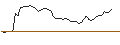 Intraday Chart für MORGAN STANLEY PLC/CALL/SMARTSHEET A/45/0.2/20.12.24