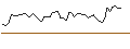 Intraday Chart für MORGAN STANLEY PLC/CALL/ROBLOX/39/0.2/20.12.24