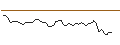 Intraday-grafiek van MORGAN STANLEY PLC/PUT/ROBLOX/40/0.2/20.09.24