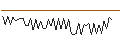 Grafico intraday di MORGAN STANLEY PLC/CALL/OKTA/160/0.1/20.09.24