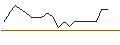Intraday-grafiek van JP MORGAN/CALL/NORWEGIAN CRUISE LINE/32/0.1/16.01.26