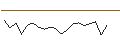 Intraday Chart für JP MORGAN/CALL/EMERSON ELECTRIC/140/0.1/16.01.26