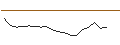 Intraday Chart für JP MORGAN/CALL/KOHL`S CORP/50/0.1/16.01.26