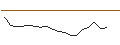 Intraday chart for JP MORGAN/CALL/KOHL`S CORP/55/0.1/16.01.26