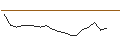 Intraday Chart für JP MORGAN/CALL/KOHL`S CORP/60/0.1/16.01.26