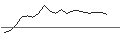 Intraday Chart für JP MORGAN/CALL/UBER TECHNOLOGIES/125/0.1/16.01.26