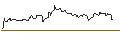 Intraday chart for OPEN END TURBO OPTIONSSCHEIN SHORT - CATERPILLAR