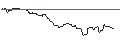 Intraday Chart für OPEN END TURBO BULL OPTIONSSCHEIN - WORLDLINE