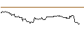 Intraday Chart für OPEN END-TURBO-OPTIONSSCHEIN - ZSCALER