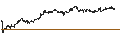 Intraday Chart für UNLIMITED TURBO LONG - NETAPP