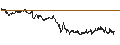 Intraday Chart für BANK VONTOBEL/CALL/AXA S.A./38/0.5/20.12.24
