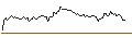 Intraday Chart für PUT - SPRINTER OPEN END - CATERPILLAR