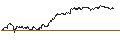 Intraday-grafiek van TURBO UNLIMITED SHORT- OPTIONSSCHEIN OHNE STOPP-LOSS-LEVEL - SCHAEFFLE