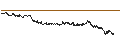 Intraday-grafiek van UNLIMITED TURBO LONG - JDE PEET`S