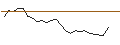 Intraday chart for JP MORGAN/CALL/DAIMLER TRUCK HOLDING/66/0.1/19.12.25