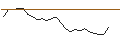 Intraday-grafiek van JP MORGAN/CALL/DAIMLER TRUCK HOLDING/64/0.1/19.12.25