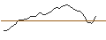Intraday Chart für JP MORGAN/CALL/PURE STOR/76/0.1/17.01.25