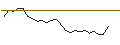 Intraday chart for JP MORGAN/CALL/DAIMLER TRUCK HOLDING/68/0.1/19.12.25