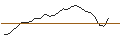 Gráfico intradía de JP MORGAN/CALL/PURE STOR/80/0.1/17.01.25