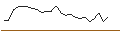 Intraday chart for JP MORGAN/CALL/CHARLES SCHWAB/90/0.1/19.12.25