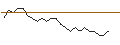 Intraday chart for JP MORGAN/CALL/DAIMLER TRUCK HOLDING/54/0.1/19.12.25